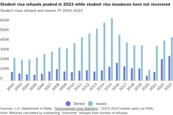 Ty-le-truot-visa-du-hoc-My-tang-tu-nam-2013-den-nam-2023